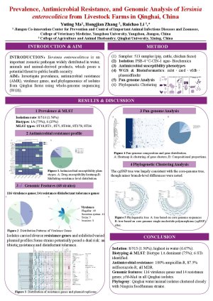Prevalence, Antimicrobial Resistance, and Genomic Analysis of Yersinia enterocolitica from Livestock Farms in Qinghai, China.pdf